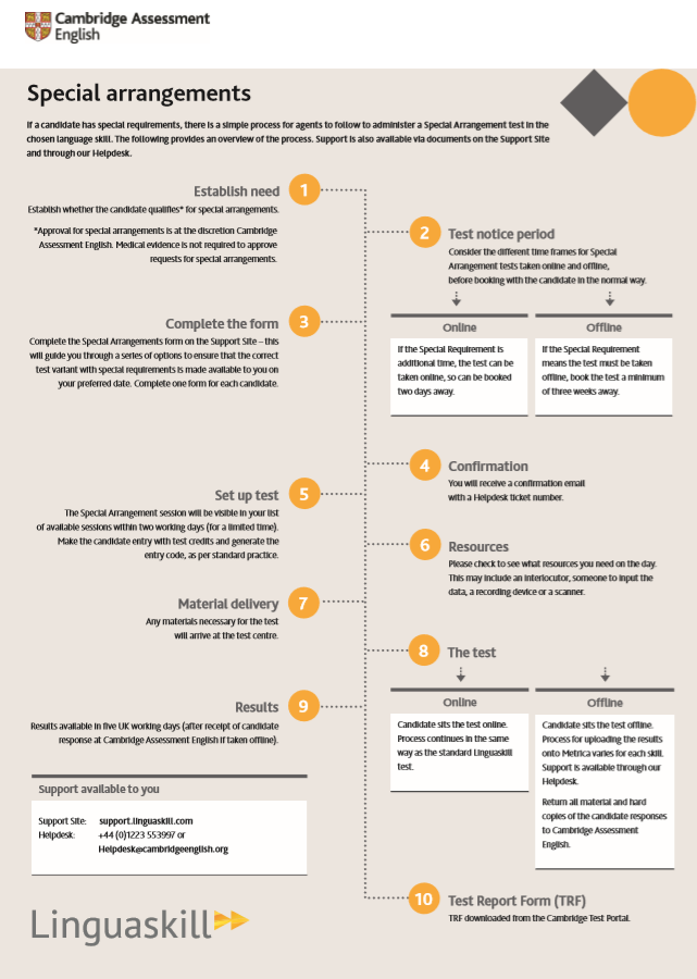 Candidate Test Experience – Linguaskill